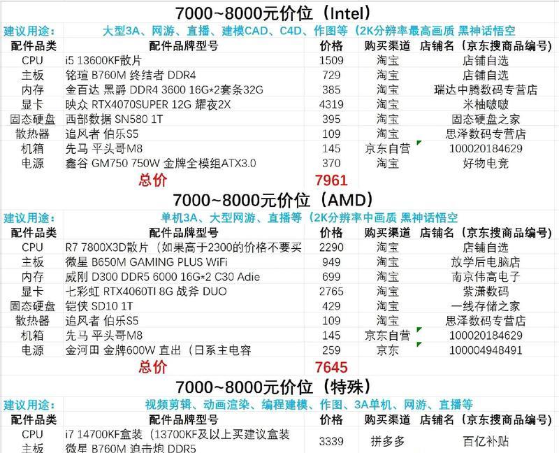 电脑主机配置图图解？如何根据需求选择合适的硬件？