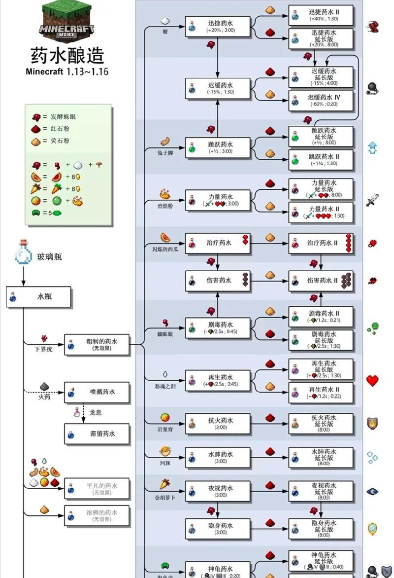 我的世界手机版指令代码大全怎么用？使用方法和常见问题解答？