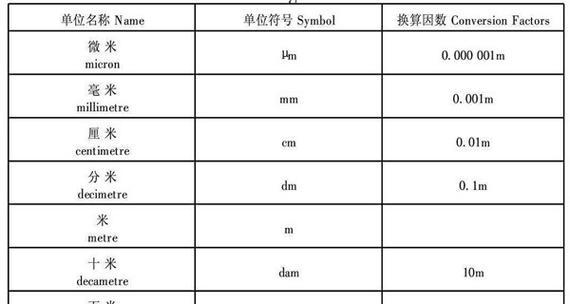 米和毫米怎么换算？换算方法是什么？