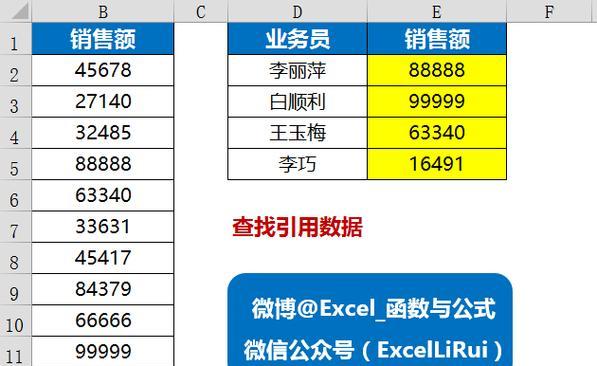 如何使用最大值最小值函数excel公式？常见问题有哪些？