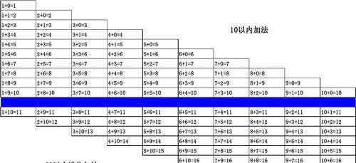 Word表格减法公式是什么？如何在Word中进行减法运算？