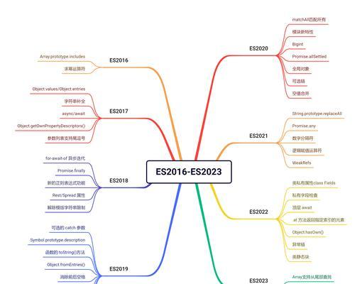 2023年国内速度最快的dns有哪些？如何选择适合自己的dns？