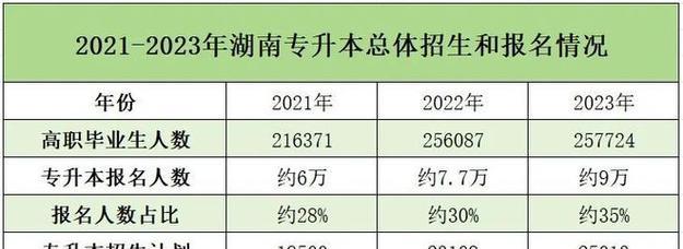 2023年国内速度最快的dns有哪些？如何选择适合自己的dns？