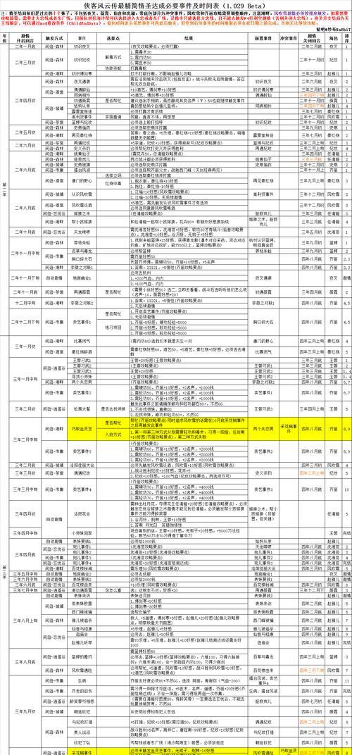 侠客风云传洛阳攻略流程是什么？如何快速通关洛阳城？