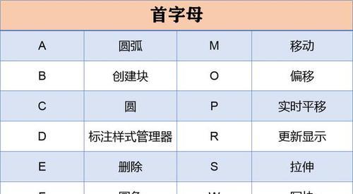 如何使用快捷键进行CAD测量面积？常见问题有哪些？