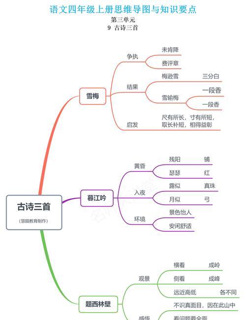 如何提高理解能力？有效方法和技巧有哪些？