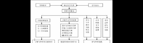 如何培养创新能力？简述有效提升创新思维的方法？