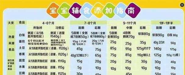 婴儿辅食添加的最佳时机和方法是什么？