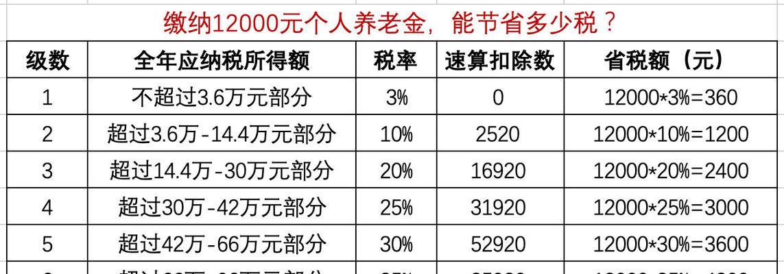 指数基金怎么选择？选择指数基金的五大标准是什么？