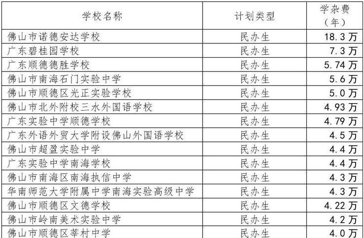 2022年中考志愿怎么填？有哪些技巧和注意事项？