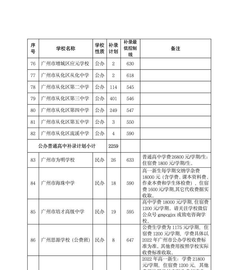 2022年中考志愿怎么填？有哪些技巧和注意事项？