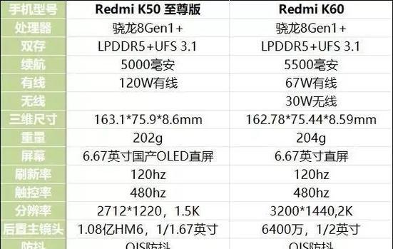 红米K50Pro能设置蓝牙耳机吗？设置方法是什么？