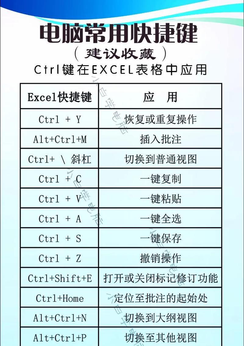 笔记本屏幕亮度如何用快捷键调整？