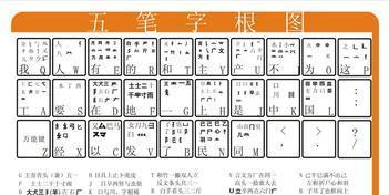 百度输入法切换五笔键盘的快捷方法是什么？