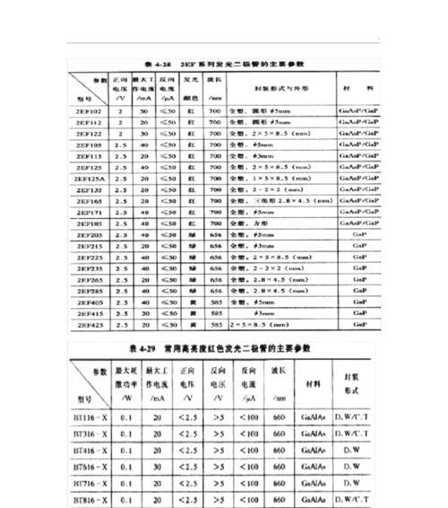 手机主板发光二极管是什么类型？发光二极管的作用是什么？