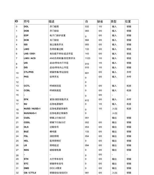 奥的斯电梯主板一直断电怎么办视频教程？