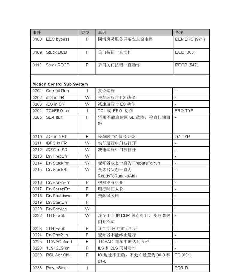 奥的斯电梯主板一直断电怎么办视频教程？