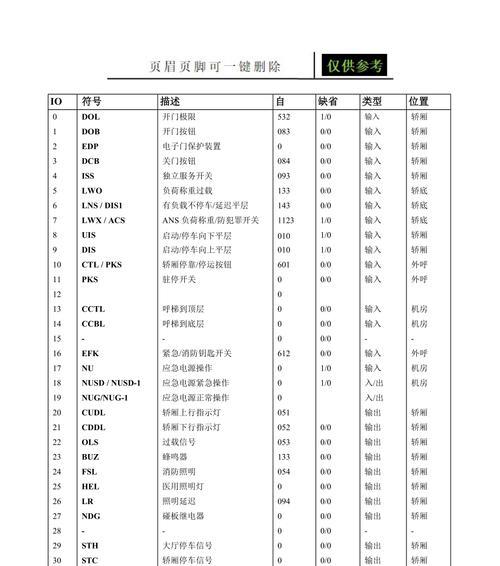 奥的斯电梯主板一直断电怎么办视频教程？