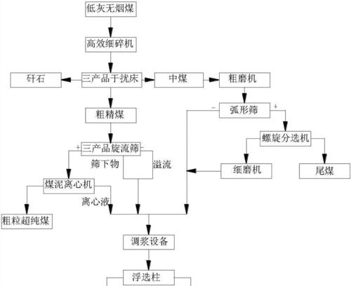 闪光灯电路的工作原理是什么？流程图如何解读？