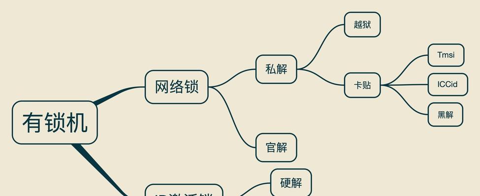 美版卡贴机能否连接无线网卡？如何操作？