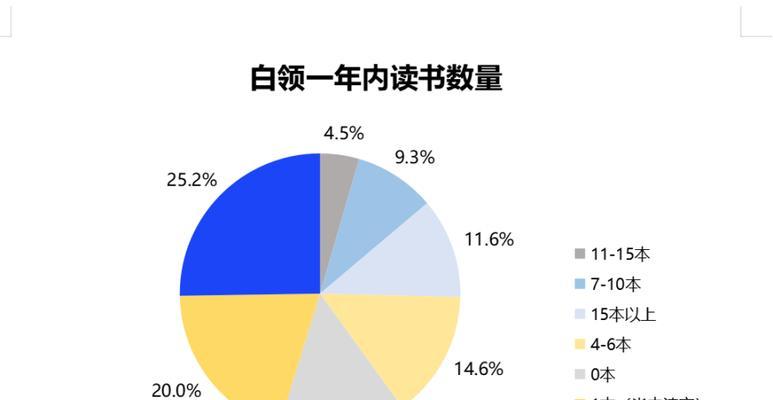 音箱市场调研报告如何撰写？2022年有哪些新趋势？