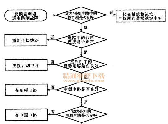 空调显示e5故障主板坏了怎么修复？检查流程是什么？