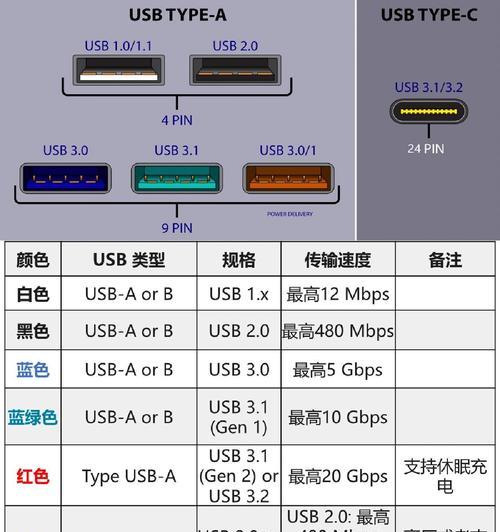 如何正确安装联想电脑的USB无线网卡？——详细步骤与技巧