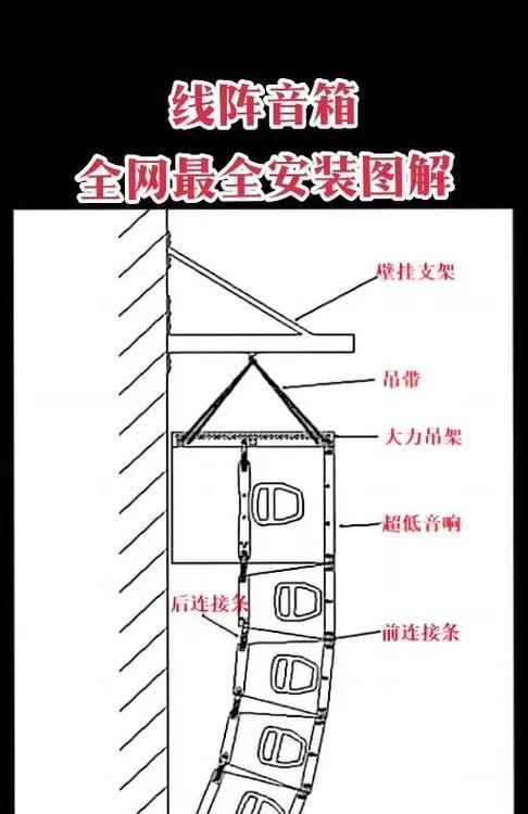 音箱接线方式如何选择？