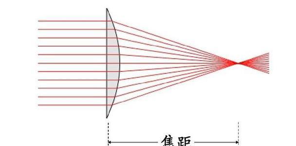 相机镜头与焦距有何区别？哪个更适合摄影？