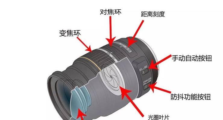 相机镜头与焦距有何区别？哪个更适合摄影？