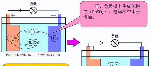 伸缩电动车充电器使用方法及安全事项一览