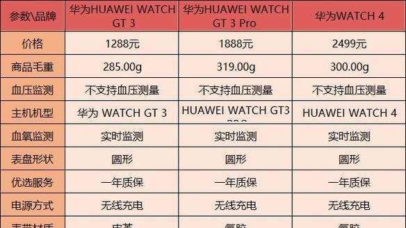 兰州华为智能手表维修点在哪里？维修需要多长时间？