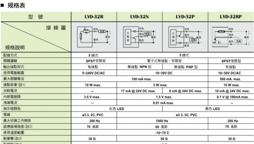 磁控开关遥控器如何连接电视电源？操作步骤全面解析