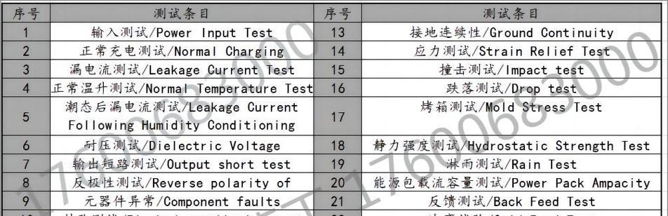 电源芯片测试报告编写要点及准确性确保指南