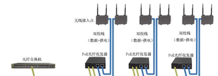 485光纤收发器使用方法是什么？如何确保最佳性能？