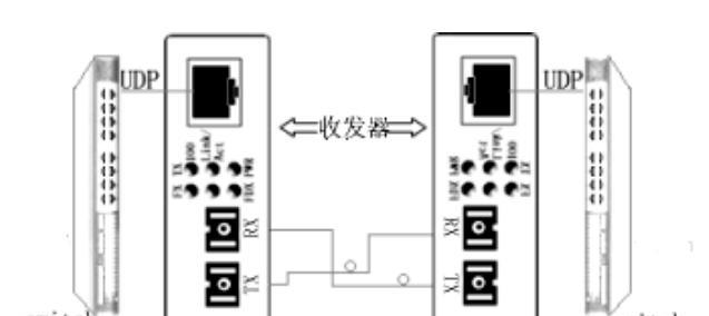 485光纤收发器使用方法是什么？如何确保最佳性能？