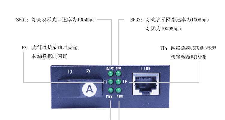 光纤收发器指示灯全亮代表什么？是否意味着正常工作？