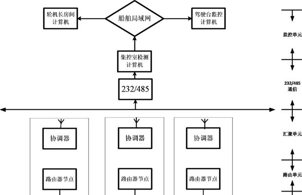 船舶锂电池火灾监控系统如何工作？常见问题有哪些？