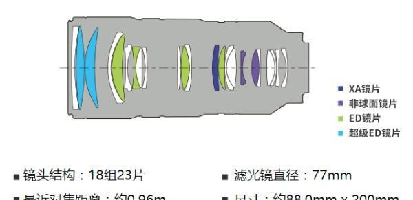 索尼相机长焦镜头一体机如何使用？常见问题有哪些？