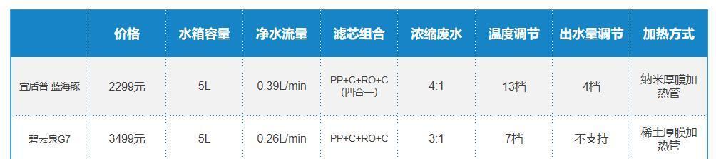 净水机一体机销量如何？市场前景怎么样？