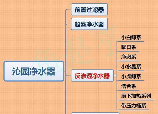 净水机一体机销量如何？市场前景怎么样？