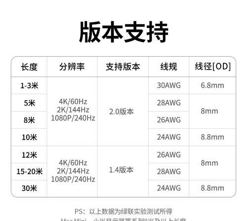 家庭投影仪：机顶盒还是电脑，哪种连接方式更佳？