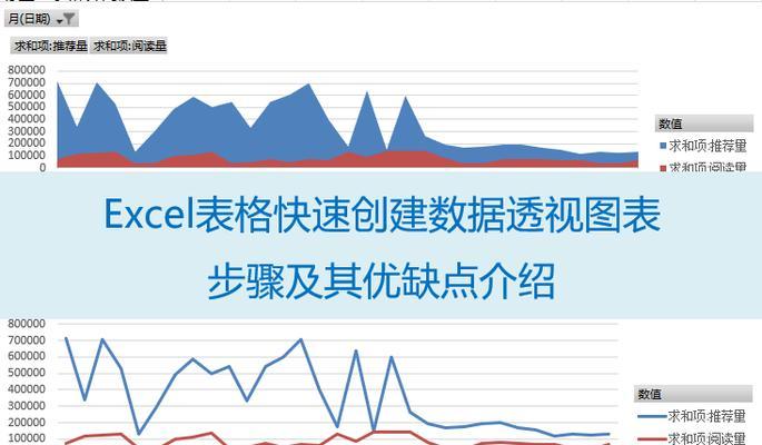 笔记本电脑如何制作数据透视表？