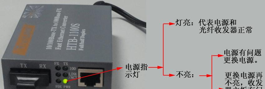 485光纤收发器六个指示灯分别代表什么？