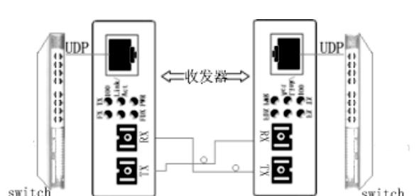 485光纤收发器六个指示灯分别代表什么？