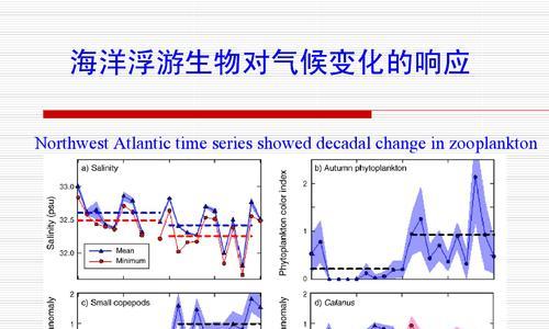 气候变化如何影响桥梁健康监测？