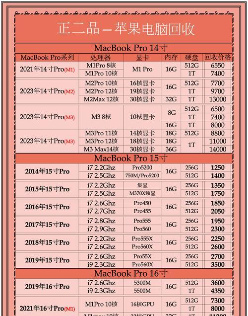 苹果笔记本电脑型号解析：如何识别与了解？
