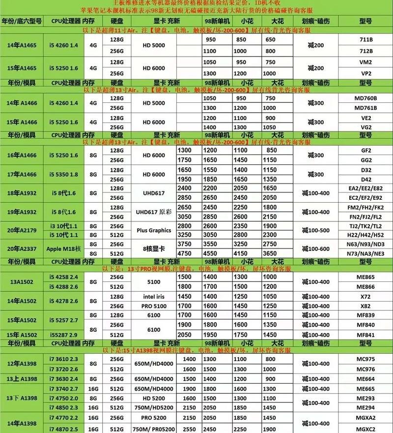 苹果笔记本电脑型号解析：如何识别与了解？