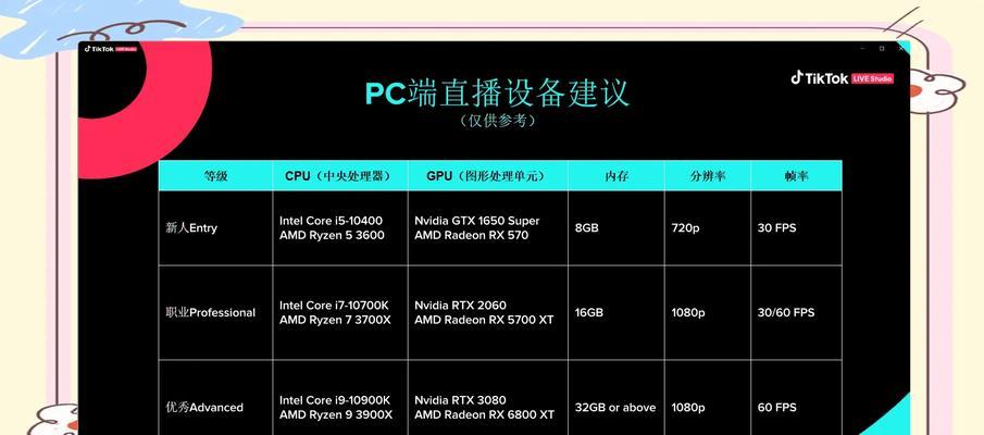 台式电脑配置推荐主播设置方法是什么？如何选择适合直播的配置？