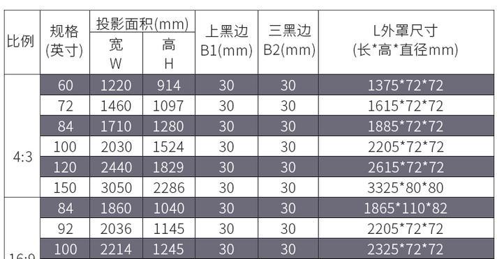 投影仪配置什么幕布效果最佳？如何选择合适的尺寸和材质？